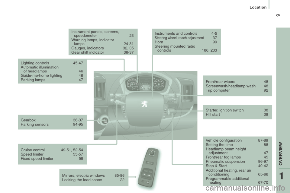 Peugeot Boxer 2016  Owners Manual - RHD (UK, Australia)  9
Instrument panels, screens, speedometer 23
Warning lamps, indicator 
 
lamps
 24-31gauges, indicators 32, 35gear shift indicator 36-37
Lighting controls
 45-47
Automatic illumination   of headlamps