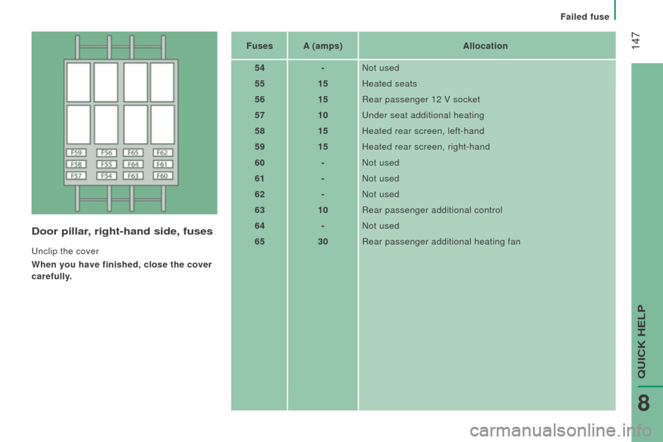 Peugeot Boxer 2016 Owners Manual - RHD (UK, Australia) 147
door pillar, right-hand side, fuses
unclip the cover
When you have finished, close the cover
carefully
. Fuses
A (amps) Allocation
54 -Not used
55 15Heated seats
56 15Rear passenger 12 V socket
Peugeot Boxer 2016 Owners Manual - RHD (UK, Australia) 147
door pillar, right-hand side, fuses
unclip the cover
When you have finished, close the cover
carefully
. Fuses
A (amps) Allocation
54 -Not used
55 15Heated seats
56 15Rear passenger 12 V socket