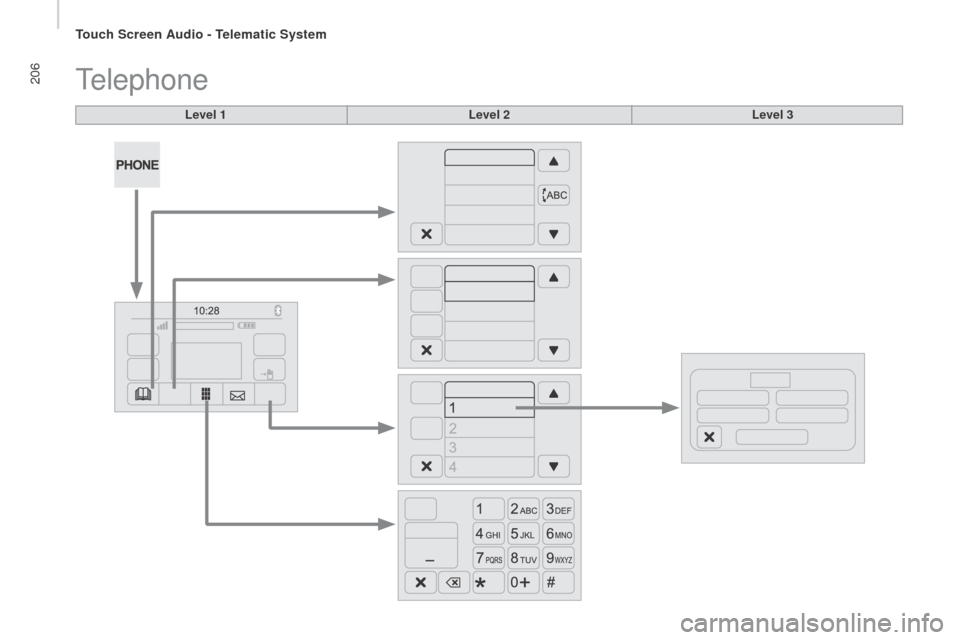 Peugeot Boxer 2016  Owners Manual - RHD (UK, Australia) 206
Level 1
telephone
Level 2Level 3 
touch Screen Audio - telematic System  
