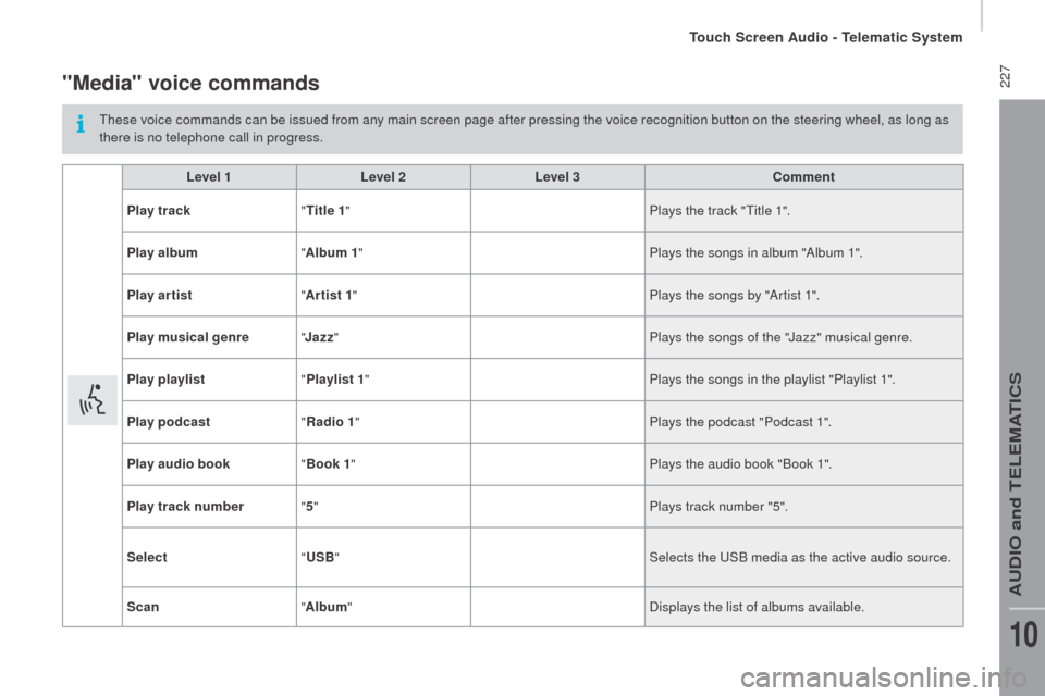 Peugeot Boxer 2016  Owners Manual - RHD (UK, Australia)  227"Media" voice commands
these voice commands can be issued from any main screen page after pressing the voice recognition button on the steering wheel, as long as 
t here is no telephone call in pr