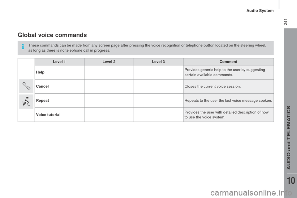 Peugeot Boxer 2016 Owners Manual - RHD (UK, Australia) 241
Global voice commands
these commands can be made from any screen page after pressing the voice recognition or telephone button located on the steering wheel,
a s long as there is no telephone ca Peugeot Boxer 2016 Owners Manual - RHD (UK, Australia) 241
Global voice commands
these commands can be made from any screen page after pressing the voice recognition or telephone button located on the steering wheel,
a s long as there is no telephone ca
