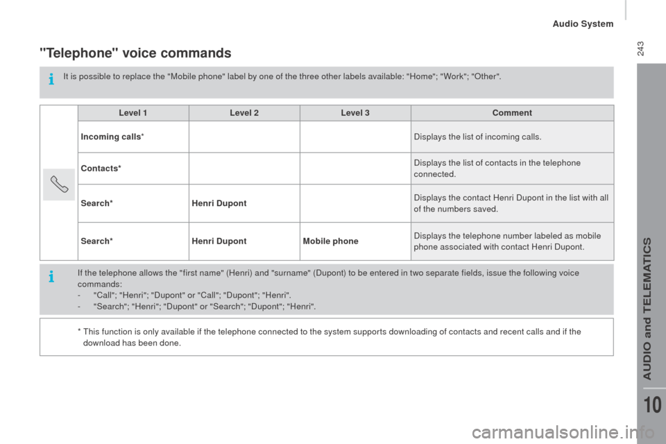 Peugeot Boxer 2016 Owners Manual - RHD (UK, Australia) 243"telephone" voice commands
It is possible to replace the "Mobile phone" label by one of the three other labels available: "Home"; " Work"; "Other".Level 1 Level 2Level 3
com
ment
Incoming calls * Peugeot Boxer 2016 Owners Manual - RHD (UK, Australia) 243"telephone" voice commands
It is possible to replace the "Mobile phone" label by one of the three other labels available: "Home"; " Work"; "Other".Level 1 Level 2Level 3
com
ment
Incoming calls *