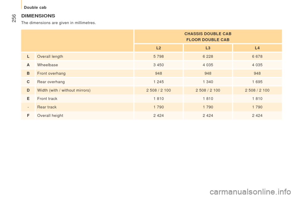 Peugeot Boxer 2016  Owners Manual - RHD (UK, Australia)  256
dIMEnSIonS
the dimensions are given in millimetres.
cHASSIS douBLE cAB
FL
oor douBLE cAB
L2 L3L4
L Overall length 5 7986 2286 678
A Wheelbase 3 4504 0354 035
B Front overhang 948948948
cRear over