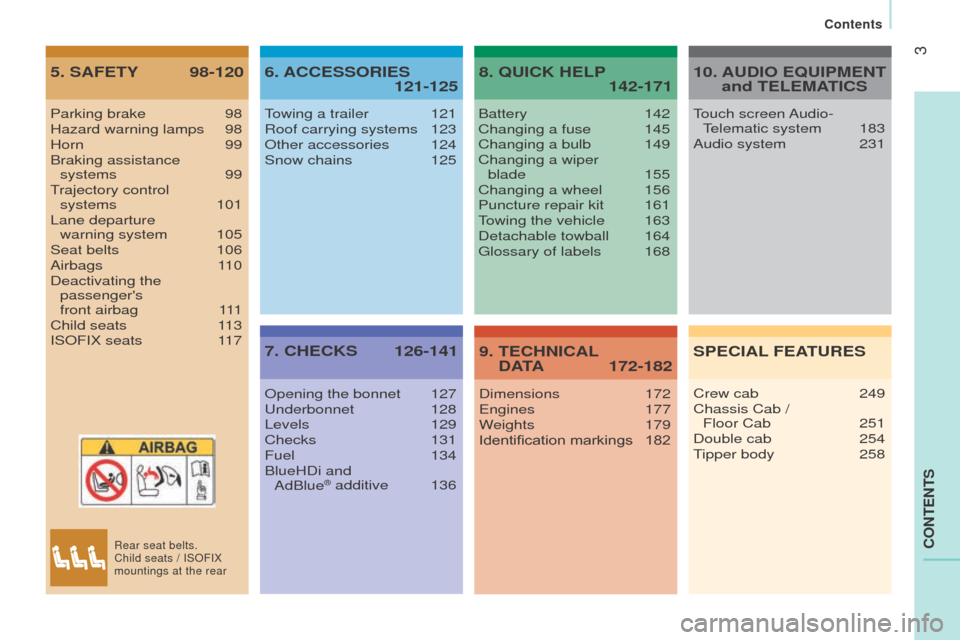 Peugeot Boxer 2016  Owners Manual - RHD (UK, Australia) 3
cont
Ent
S
5. SAFEtY 98-120 6. AccESSorIES   121-125
7. 
cHEcKS 126-141  8. 
 QuIcK HELP
   142-171
9. 
 tEcHnIcAL

  
dAtA 172-182
Parking brake 98
Hazard warning lamps 98
Horn 99
Braking assistanc