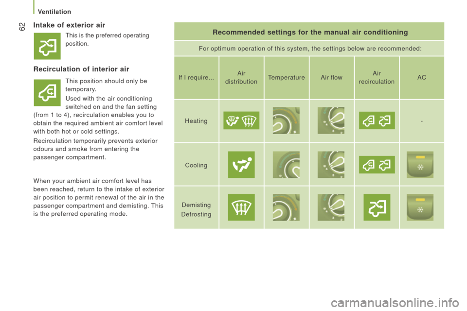 Peugeot Boxer 2016  Owners Manual - RHD (UK, Australia)  62Intake of exterior airrecommended settings for the manual air conditioning
For optimum operation of this system, the settings below are recommended\
:
recirculation of interior air
this position sh