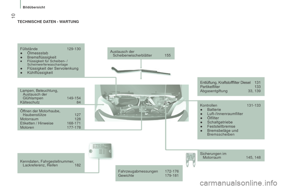 Peugeot Boxer 2016 Betriebsanleitung (in German) 10
boxer_de_Chap01_Vue-ensemble_ed01-2015
Austausch der Scheibenwischerblätter 155
Lampen, Beleuchtung, Austausch der
Glühlampen
149-154
Kälteschutz
84
Öf
fnen der Motorhaube,
Haubens Peugeot Boxer 2016 Betriebsanleitung (in German) 10
boxer_de_Chap01_Vue-ensemble_ed01-2015
Austausch der Scheibenwischerblätter 155
Lampen, Beleuchtung, Austausch der
Glühlampen
149-154
Kälteschutz
84
Öf
fnen der Motorhaube,
Haubens