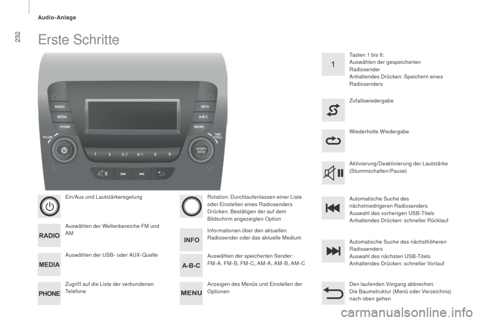Peugeot Boxer 2016  Betriebsanleitung (in German) 232
boxer_de_Chap10b_Autoradio_Fiat-4_ed01-2015
Erste Schritte
Ein/Aus und Lautstärkeregelung
Auswählen der Wellenbereiche FM und 
AM
Zugriff auf die Liste der verbundenen 
Te l e f o n eRotation: D