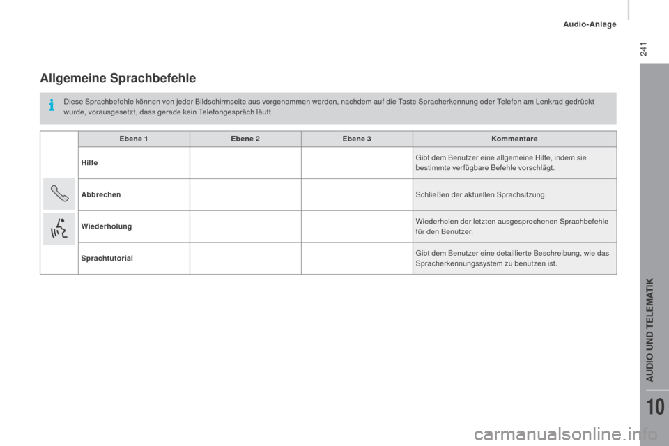 Peugeot Boxer 2016  Betriebsanleitung (in German)  241
boxer_de_Chap10b_Autoradio_Fiat-4_ed01-2015
Allgemeine Sprachbefehle
Diese Sprachbefehle können von jeder Bildschirmseite aus vorgenommen werden, nachdem auf die Taste Spracherkennung oder Telef