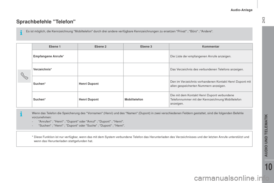 Peugeot Boxer 2016  Betriebsanleitung (in German)  243
boxer_de_Chap10b_Autoradio_Fiat-4_ed01-2015
Sprachbefehle "Telefon"
Es ist möglich, die Kennzeichnung "Mobiltelefon" durch drei andere ver fügbare Kennzeichnungen zu ersetzen "Privat" ; "Büro"