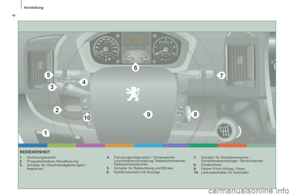 Peugeot Boxer 2016  Betriebsanleitung (in German)  4
boxer_de_Chap01_Vue-ensemble_ed01-2015
BEDiEnEinhEiT
1. Sicherungskasten
2.  Programmierbare Standheizung
3.
 
Schalter für Geschwindigkeitsregler/-
begrenzer 4.

 Fahrzeugkonfiguration / Scheinwe