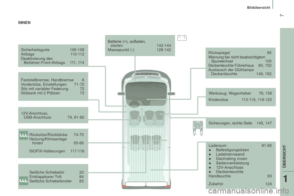 Peugeot Boxer 2016  Betriebsanleitung (in German)  7
boxer_de_Chap01_Vue-ensemble_ed01-2015
Sicherheitsgurte 106-108
Airbags   110-112
Deaktivierung des   Beifahrer-Front-Airbags
 
1
 11, 114
Feststellbremse, Handbremse
 
8
V

ordersitze, Einstellung