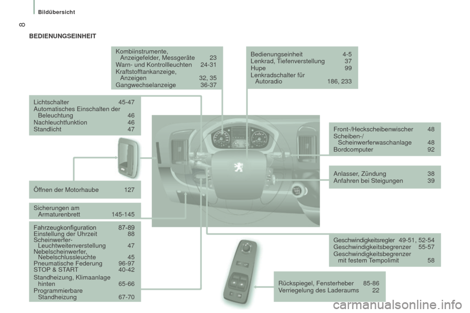 Peugeot Boxer 2016 Betriebsanleitung (in German) 8
boxer_de_Chap01_Vue-ensemble_ed01-2015
BEDiEnungSEinhEiT
Kombiinstrumente, Anzeigefelder
, Messgeräte
23
W
arn- und Kontrollleuchten
24-31
Kraftstof
ftankanzeige,
Anzeigen
32, 35
Gangw Peugeot Boxer 2016 Betriebsanleitung (in German) 8
boxer_de_Chap01_Vue-ensemble_ed01-2015
BEDiEnungSEinhEiT
Kombiinstrumente, Anzeigefelder
, Messgeräte
23
W
arn- und Kontrollleuchten
24-31
Kraftstof
ftankanzeige,
Anzeigen
32, 35
Gangw