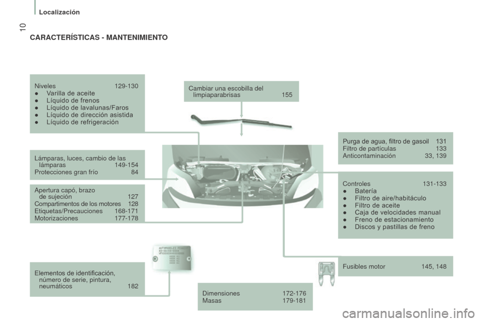 Peugeot Boxer 2016  Manual del propietario (in Spanish)  10
boxer_es_Chap01_Vue-ensemble_ed01-2015
Cambiar una escobilla del limpiaparabrisas  155
Lámparas, luces, cambio de las  lámparas
 
149-154
Protecciones gran frío
 
84
Apertura capó, brazo   de 