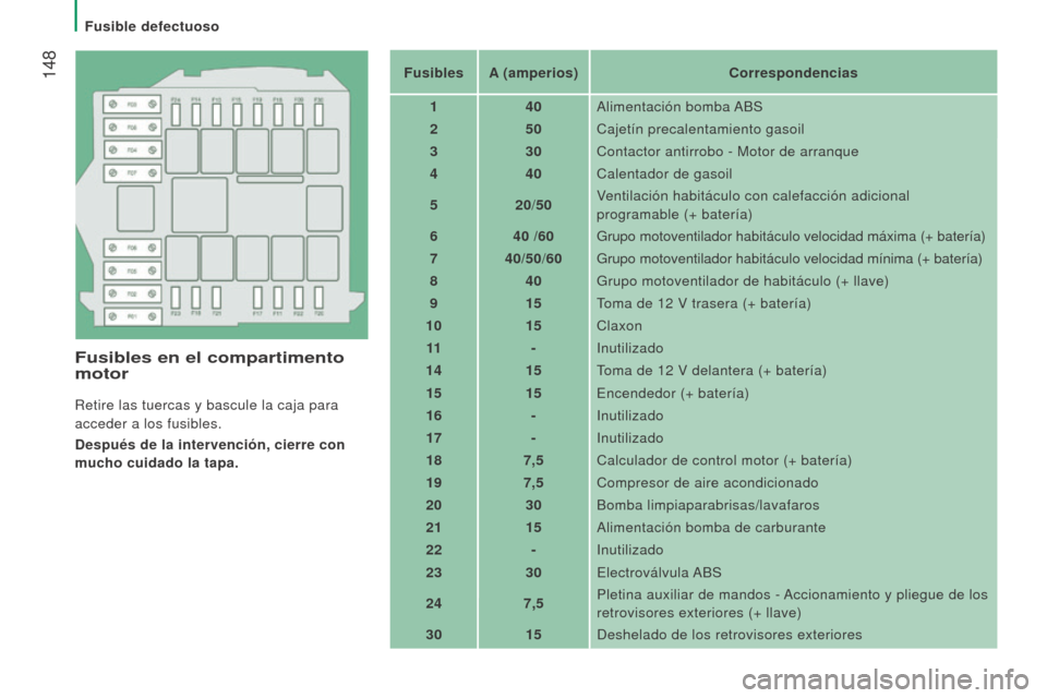 Peugeot Boxer 2016 Manual del propietario (in Spanish) 148
boxer_es_Chap08_Aide-Rapide_ed01-2015
Fusibles en el compartimento
motor
Retire las tuercas y bascule la caja para
acceder a los fusibles.
Después de la intervención, cierre con
mucho cuidad Peugeot Boxer 2016 Manual del propietario (in Spanish) 148
boxer_es_Chap08_Aide-Rapide_ed01-2015
Fusibles en el compartimento
motor
Retire las tuercas y bascule la caja para
acceder a los fusibles.
Después de la intervención, cierre con
mucho cuidad