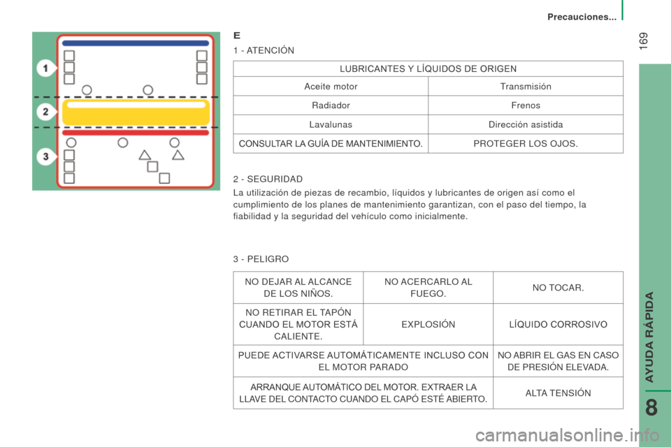 Peugeot Boxer 2016  Manual del propietario (in Spanish)  169
boxer_es_Chap08_Aide-Rapide_ed01-2015
e
1 - ATENCIÓN
LUBRICANTES Y LÍQUIDOS DE ORIGEN
Aceite motor Transmisión
Radiador Frenos
Lavalunas Dirección asistida
CONSULTAR LA GUÍA DE MANTENIMIENTO