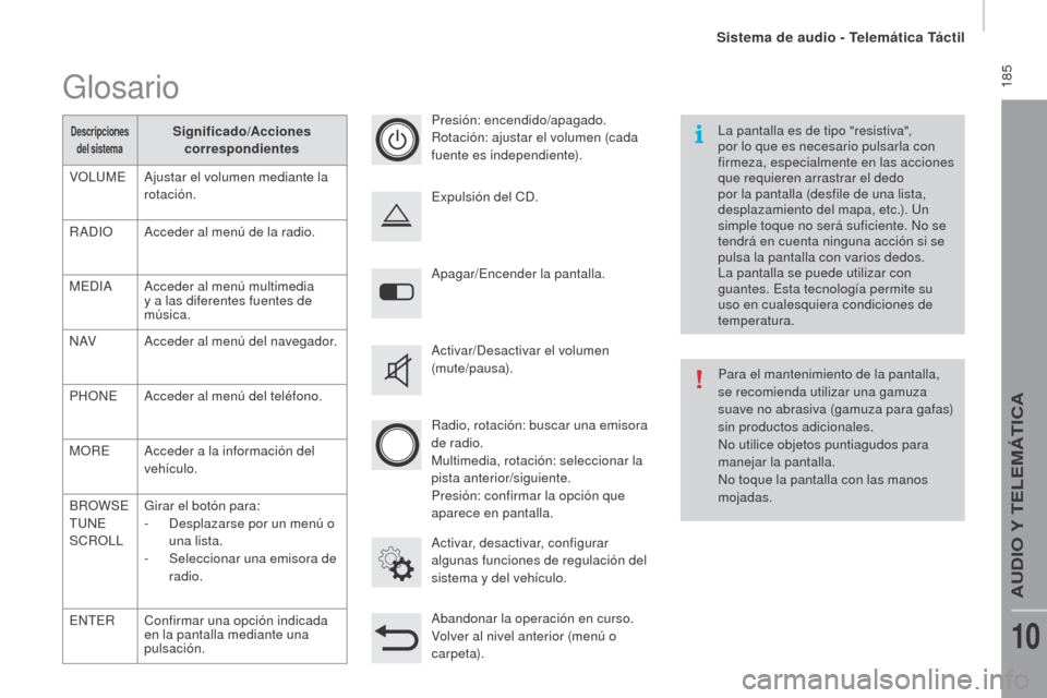 Peugeot Boxer 2016  Manual del propietario (in Spanish)  185
boxer_es_Chap10a_Autoradio_Fiat-tactile-1_ed01-2015
Apagar/Encender la pantalla.
Activar, desactivar, configurar 
algunas funciones de regulación del 
sistema y del vehículo. Expulsión del CD.