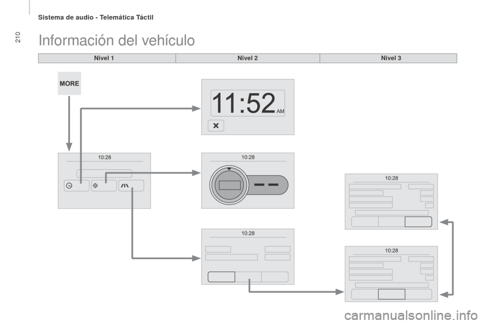 Peugeot Boxer 2016  Manual del propietario (in Spanish) 210
boxer_es_Chap10a_Autoradio_Fiat-tactile-1_ed01-2015
Nivel 1
Información del vehículo
Nivel 2Nivel 3 
Sistema de audio - Telemática Táctil  