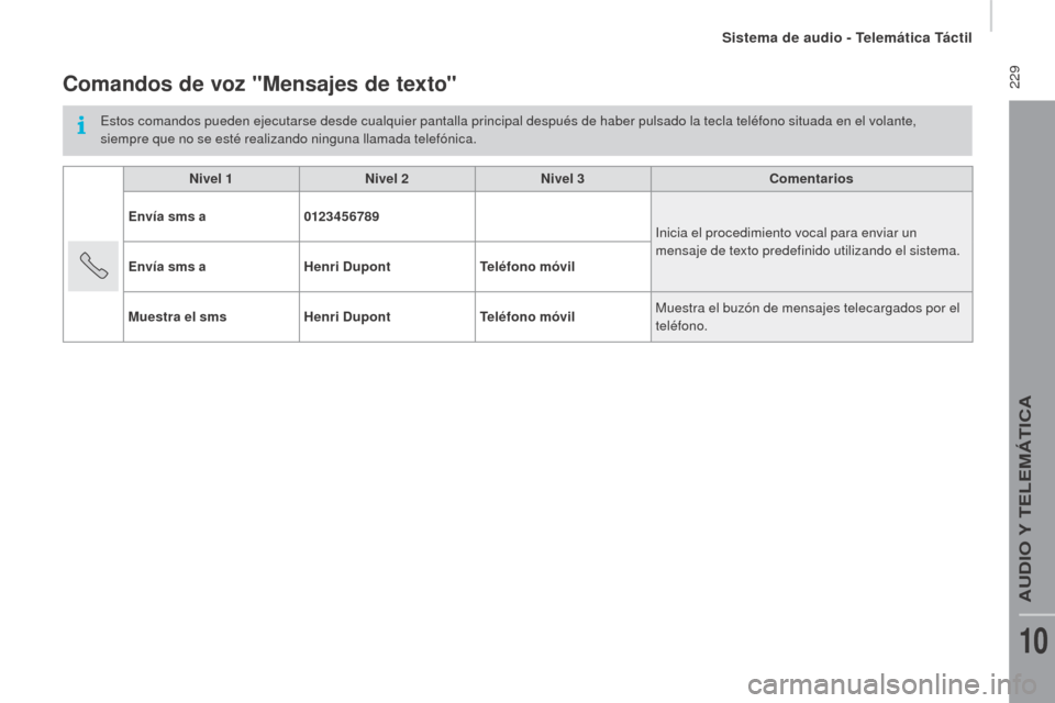 Peugeot Boxer 2016  Manual del propietario (in Spanish)  229
boxer_es_Chap10a_Autoradio_Fiat-tactile-1_ed01-2015
Comandos de voz "mensajes de texto"
Estos comandos pueden ejecutarse desde cualquier pantalla principal después de haber pulsado la tecla tel