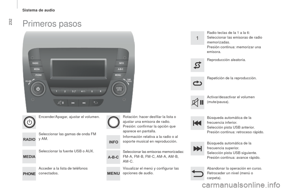Peugeot Boxer 2016  Manual del propietario (in Spanish) 232
boxer_es_Chap10b_Autoradio_Fiat-4_ed01-2015
Primeros pasos
Encender/Apagar, ajustar el volumen.
Seleccionar las gamas de onda FM 
y AM.
Acceder a la lista de teléfonos 
conectados.Rotación: hace