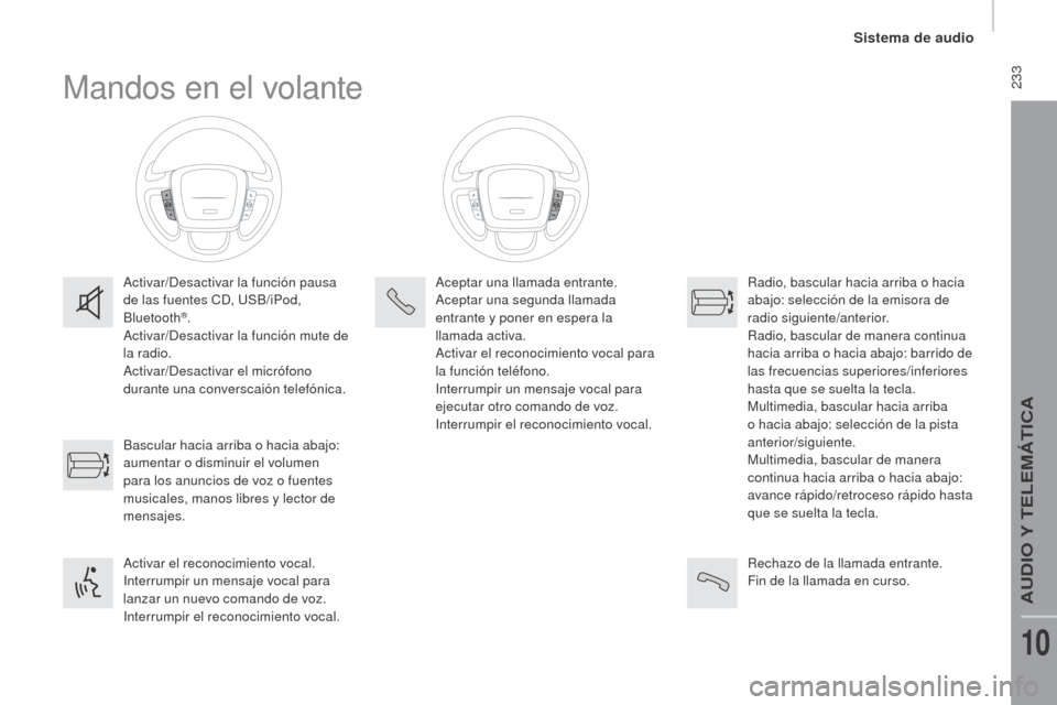 Peugeot Boxer 2016  Manual del propietario (in Spanish)  233
boxer_es_Chap10b_Autoradio_Fiat-4_ed01-2015
Mandos en el volante
Activar/Desactivar la función pausa 
de las fuentes CD, USB/iPod, 
Bluetooth
®.
Activar/Desactivar la función mute de 
la radio