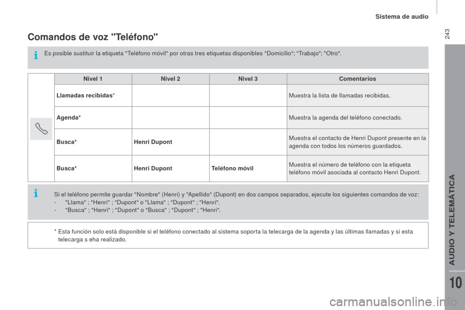 Peugeot Boxer 2016  Manual del propietario (in Spanish)  243
boxer_es_Chap10b_Autoradio_Fiat-4_ed01-2015
Comandos de voz "Teléfono"
Es posible sustituir la etiqueta "Teléfono móvil" por otras tres etiquetas disponibles "Domicilio"; "Trabajo"; "Otro".Niv