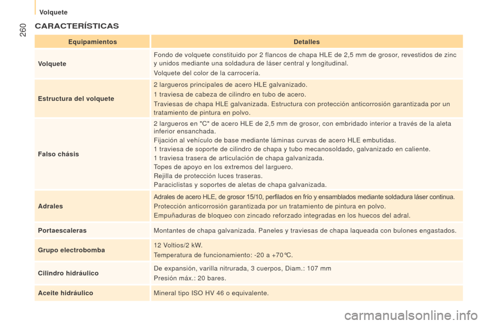 Peugeot Boxer 2016  Manual del propietario (in Spanish)  260
boxer_es_Chap11_Particularites_ed01-2015
CArACTerÍSTICAS
equipamientosDetalles
V
olquete Fondo de volquete constituido por 2
  flancos de chapa HLE de 2,5   mm de grosor, revestidos de zinc 
y u