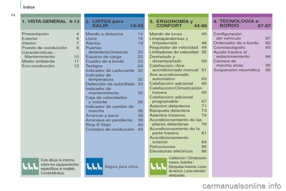 Peugeot Boxer 2016  Manual del propietario (in Spanish) 2
boxer_es_Chap00a_Sommaire_ed01-2015
3.    44-86erG o N om ÍA y 
C o NF or T
Mando de luces 45
Limpiaparabrisas y  limpialuneta
  48
Regulador de velocidad
 
49
Limitadores de velocidad

 
55
Deshel