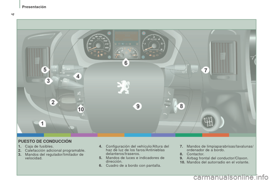 Peugeot Boxer 2016  Manual del propietario (in Spanish)  4
boxer_es_Chap01_Vue-ensemble_ed01-2015
PueSTo D e  C o ND u CCI ó N
1. Caja de fusibles.
2.  Calefacción adicional programable.
3.
 
Mandos del regulador/limitador de
  
velocidad. 4.
 Configurac