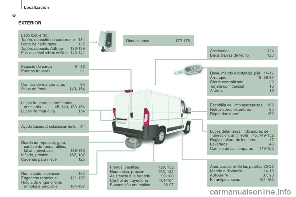 Peugeot Boxer 2016  Manual del propietario (in Spanish)  6
boxer_es_Chap01_Vue-ensemble_ed01-2015
exTerIor
Cámara de marcha atrás 95
3a luz de freno 149, 154
Lado izquierdo:
T
apón, depósito de carburante  
134
Corte de carburante
  
135
T

apón,  dep