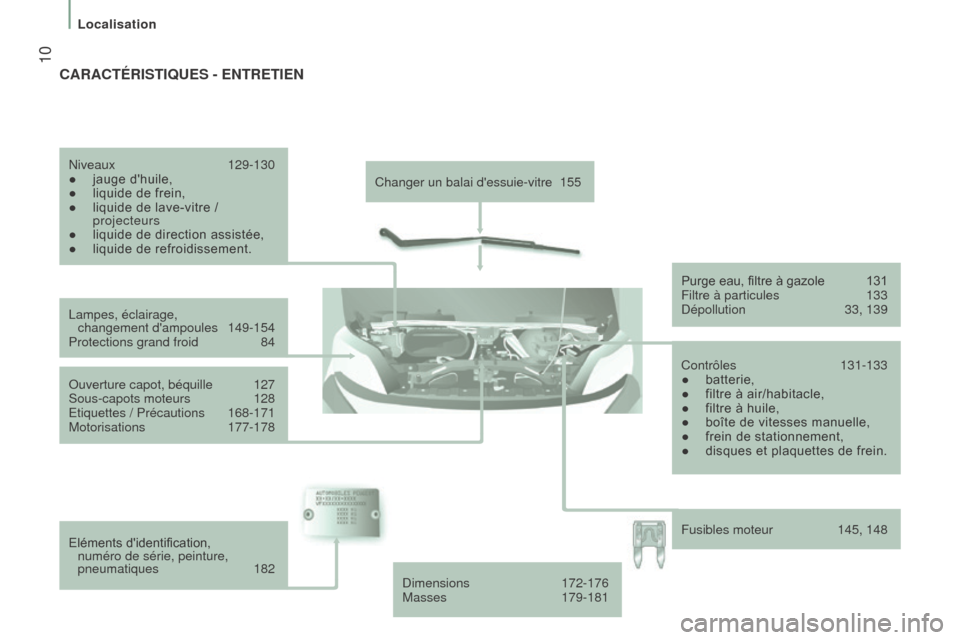 Peugeot Boxer 2016  Manuel du propriétaire (in French)  10
Changer un balai dessuie-vitre 155
Lampes, éclairage,   changement dampoules
 
149-154
Protections grand froid

 
84
Ouverture capot, béquille

 
127
Sous-capots moteurs

 
128
Etiquettes / Pr