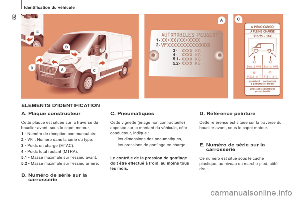 Peugeot Boxer 2016 Manuel du propriétaire (in French) 182
élémeNTS DIDeNTIFICaTION
a . Plaque constructeur
Cette plaque est située sur la traverse du
bouclier avant, sous le capot moteur.
1 - Numéro de réception communautaire.
2 - VF... Numéro d Peugeot Boxer 2016 Manuel du propriétaire (in French) 182
élémeNTS DIDeNTIFICaTION
a . Plaque constructeur
Cette plaque est située sur la traverse du
bouclier avant, sous le capot moteur.
1 - Numéro de réception communautaire.
2 - VF... Numéro d