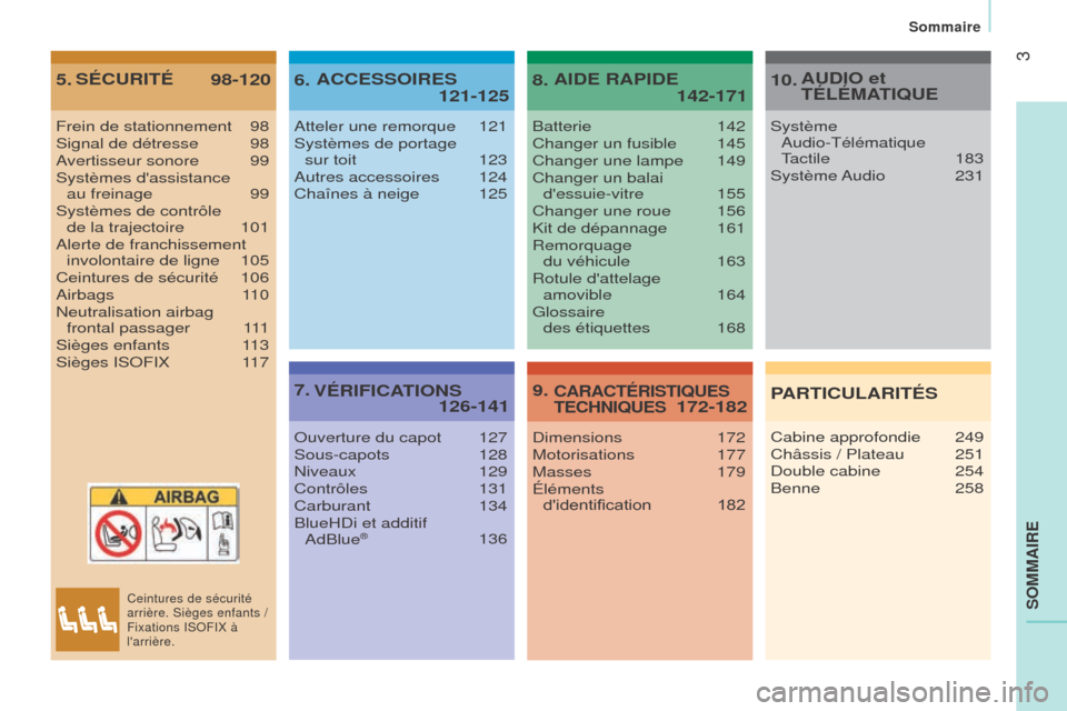 Peugeot Boxer 2016  Manuel du propriétaire (in French) 3
SO
mma
Ire
5.  98-120
S é C ur IT é6. 
  
121-125a CC e SSOI re S
7.    
126-141
V

ér IFIC a
TIONS8. 

  
142-171a ID e   ra PID e
9.   172-182CaraCTérISTIQueS 
T e CHNIQ ue S
Frein de stationn