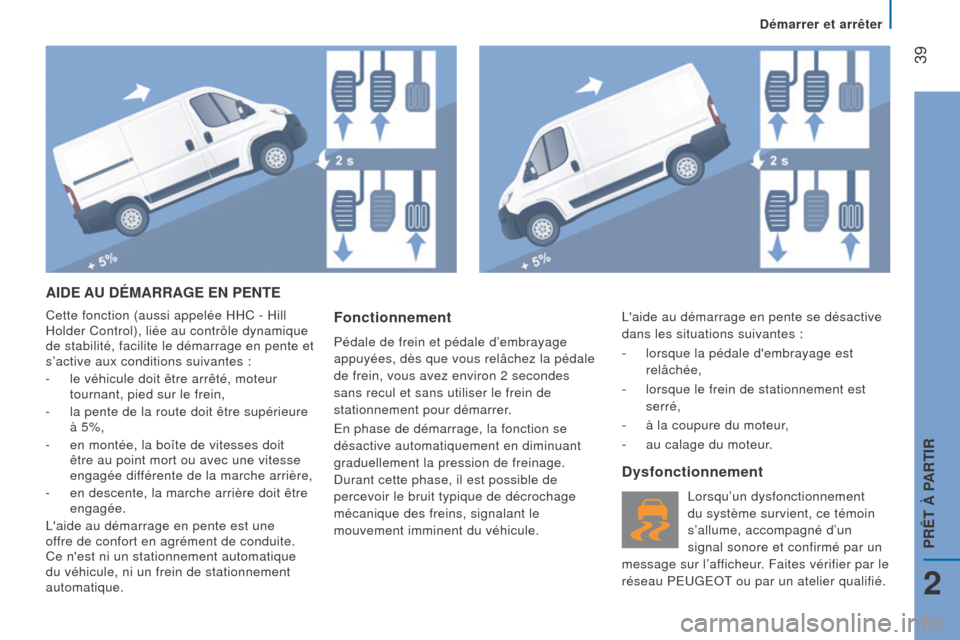 Peugeot Boxer 2016 Manuel du propriétaire (in French) 39
aIDe au DémarraGe eN PeNTe
Cette fonction (aussi appelée HHC - Hill
Holder Control), liée au contrôle dynamique
de stabilité, facilite le démarrage en pente et
s’active aux conditions s Peugeot Boxer 2016 Manuel du propriétaire (in French) 39
aIDe au DémarraGe eN PeNTe
Cette fonction (aussi appelée HHC - Hill
Holder Control), liée au contrôle dynamique
de stabilité, facilite le démarrage en pente et
s’active aux conditions s