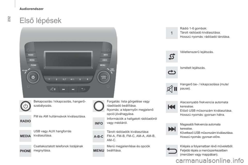 Peugeot Boxer 2016  Kezelési útmutató (in Hungarian) 232
boxer_hu_Chap10b_Autoradio_Fiat-4_ed01-2015
Első lépések
Bekapcsolás / kikapcsolás, hangerő-
szabályozás.
FM és AM hullámsávok kiválasztása.
Csatlakoztatott telefonok listájának 
me
