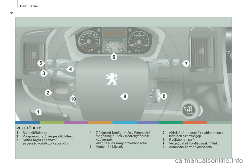 Peugeot Boxer 2016  Kezelési útmutató (in Hungarian)  4
boxer_hu_Chap01_Vue-ensemble_ed01-2015
VEZETŐHELY
1. Biztosítékdoboz.
2. Programozható kiegészítő fűtés.
3. Sebességszabályozó / 
sebességkorlátozó kapcsolók. 4.
 Gépjármű-konfig