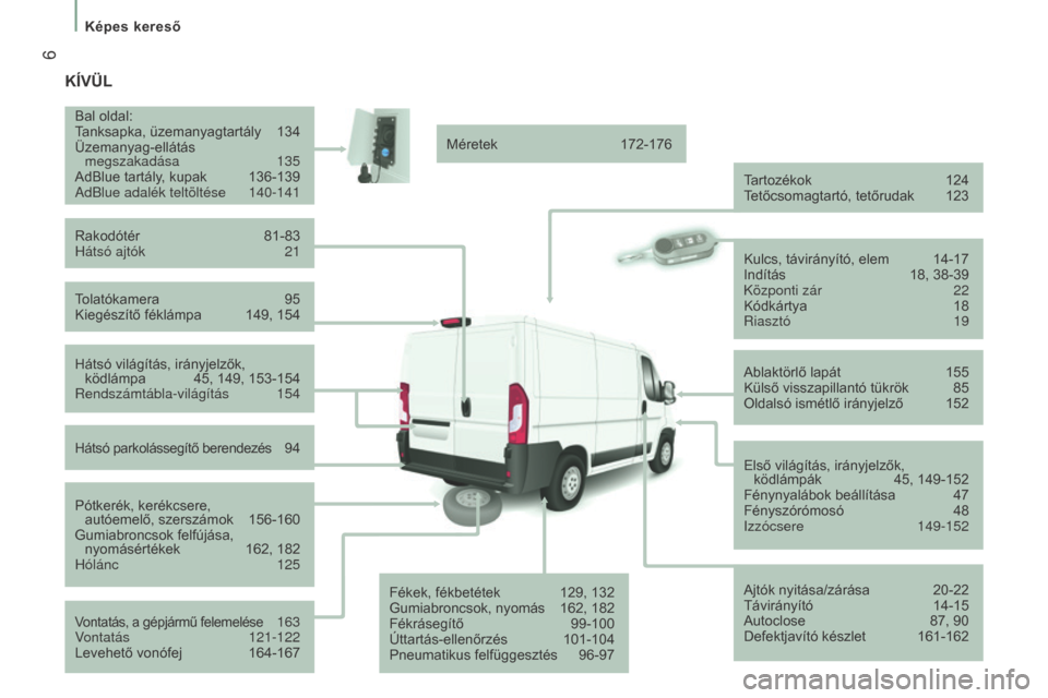 Peugeot Boxer 2016  Kezelési útmutató (in Hungarian)  6
boxer_hu_Chap01_Vue-ensemble_ed01-2015
KÍVüL
Tolatókamera 95
Kiegészítő féklámpa 149, 154
Bal oldal:
Tanksapka, üzemanyagtartály
 134
Üzemanyag-ellátás   
megszakadása
 135
AdBlue tar