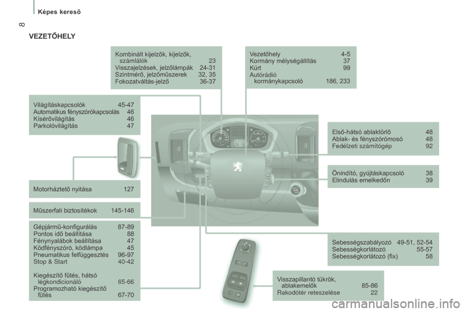 Peugeot Boxer 2016  Kezelési útmutató (in Hungarian)  8
boxer_hu_Chap01_Vue-ensemble_ed01-2015
VEZETŐHELY
Kombinált kijelzők, kijelzők, számlálók 23
Visszajelzések, jelzőlámpák 24-31
Szintmérő, jelzőműszerek 32, 35
Fokozatváltás-jelző 