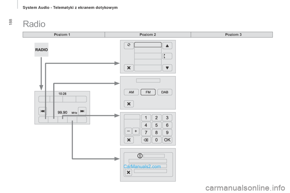 Peugeot Boxer 2016  Instrukcja Obsługi (in Polish) 188
boxer_pl_Chap10a_Autoradio_Fiat-tactile-1_ed01-2015
Radio
Poziom 1Poziom 2Poziom 3 
S   