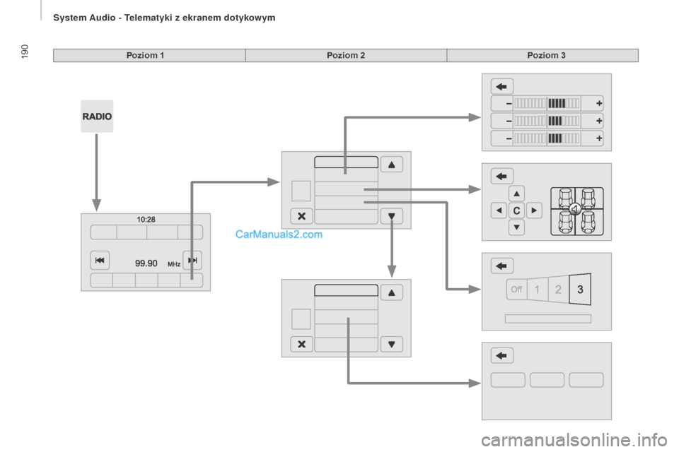 Peugeot Boxer 2016  Instrukcja Obsługi (in Polish) 190
boxer_pl_Chap10a_Autoradio_Fiat-tactile-1_ed01-2015
Poziom 1Poziom 2Poziom 3 
S   