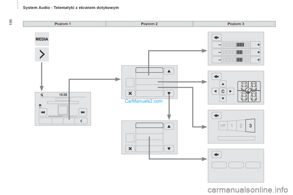 Peugeot Boxer 2016  Instrukcja Obsługi (in Polish) 196
boxer_pl_Chap10a_Autoradio_Fiat-tactile-1_ed01-2015
Poziom 1Poziom 2Poziom 3 
S   