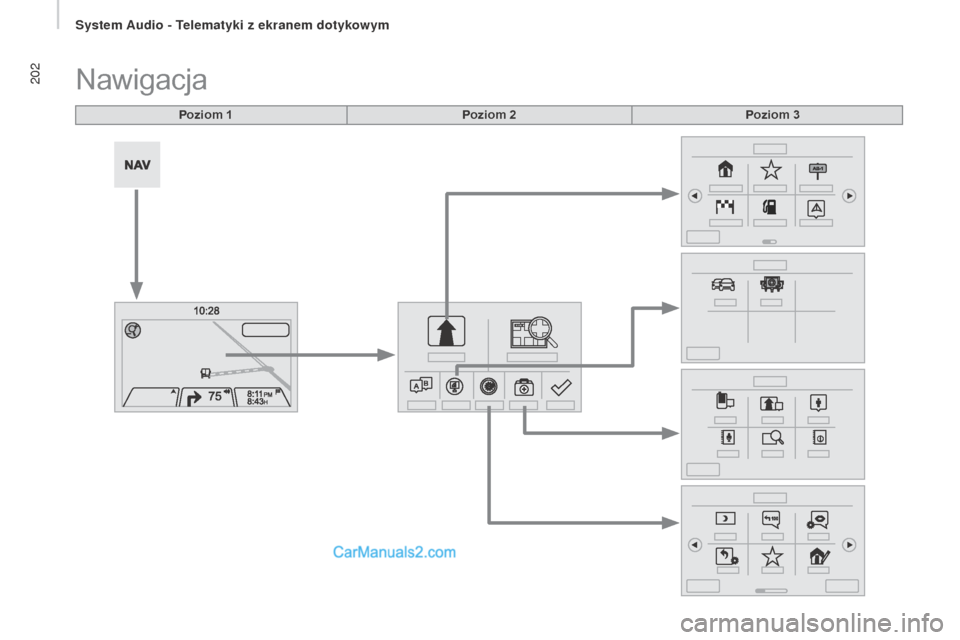 Peugeot Boxer 2016  Instrukcja Obsługi (in Polish) 202
boxer_pl_Chap10a_Autoradio_Fiat-tactile-1_ed01-2015
Nawigacja
Poziom 1Poziom 2Poziom 3 
System Audio - Telematyki z ekranem dotykowym   