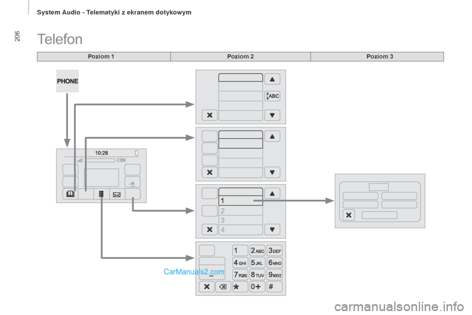 Peugeot Boxer 2016  Instrukcja Obsługi (in Polish) 206
boxer_pl_Chap10a_Autoradio_Fiat-tactile-1_ed01-2015
Poziom 1
Telefon
Poziom 2Poziom 3 
S   