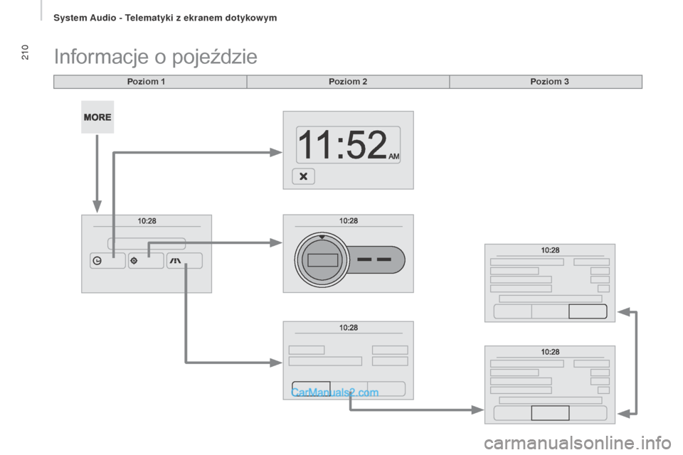 Peugeot Boxer 2016  Instrukcja Obsługi (in Polish) 210
boxer_pl_Chap10a_Autoradio_Fiat-tactile-1_ed01-2015
Poziom 1
Informacje o pojeździe
Poziom 2Poziom 3 
System Audio - Telematyki z ekranem dotykowym   