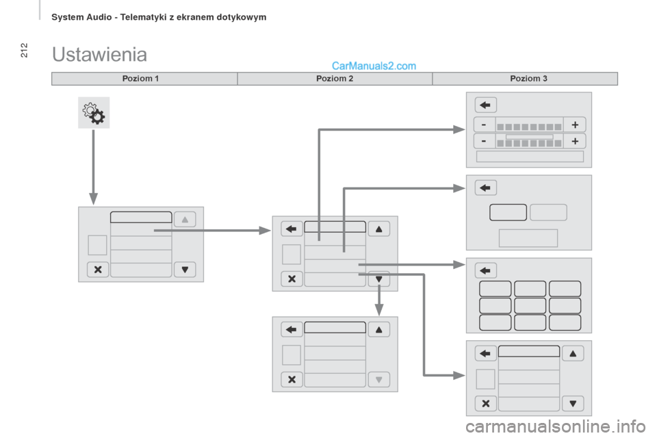 Peugeot Boxer 2016  Instrukcja Obsługi (in Polish) 212
boxer_pl_Chap10a_Autoradio_Fiat-tactile-1_ed01-2015
Poziom 1
Ustawienia
Poziom 2Poziom 3 
System Audio - Telematyki z ekranem dotykowym   