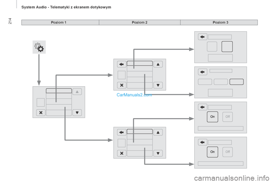Peugeot Boxer 2016  Instrukcja Obsługi (in Polish) 214
boxer_pl_Chap10a_Autoradio_Fiat-tactile-1_ed01-2015
Poziom 1Poziom 2Poziom 3 
S   