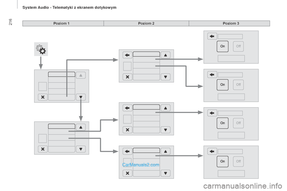 Peugeot Boxer 2016  Instrukcja Obsługi (in Polish) 216
boxer_pl_Chap10a_Autoradio_Fiat-tactile-1_ed01-2015
Poziom 1Poziom 2Poziom 3 
S   