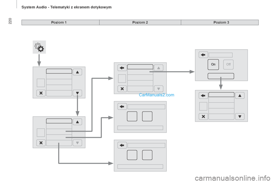 Peugeot Boxer 2016  Instrukcja Obsługi (in Polish) 220
boxer_pl_Chap10a_Autoradio_Fiat-tactile-1_ed01-2015
Poziom 1Poziom 2Poziom 3 
System Audio - Telematyki z ekranem dotykowym   