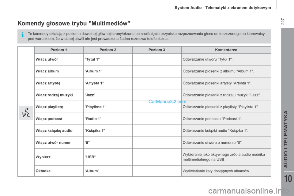 Peugeot Boxer 2016  Instrukcja Obsługi (in Polish)  227
boxer_pl_Chap10a_Autoradio_Fiat-tactile-1_ed01-2015
Komendy głosowe trybu "multimediów"
Te komendy działają z poziomu dowolnej głównej strony/ekranu po naciśnięciu przycisku rozpoznawania