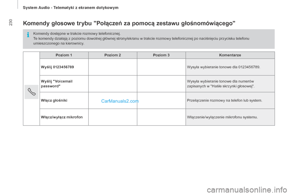 Peugeot Boxer 2016 Instrukcja Obsługi (in Polish) 230
boxer_pl_Chap10a_Autoradio_Fiat-tactile-1_ed01-2015
Komendy głosowe trybu "Połączeń za pomocą zestawu głośnomówiącego"
Komendy dostępne w trakcie rozmowy telefonicznej.
T e komendy dzia Peugeot Boxer 2016 Instrukcja Obsługi (in Polish) 230
boxer_pl_Chap10a_Autoradio_Fiat-tactile-1_ed01-2015
Komendy głosowe trybu "Połączeń za pomocą zestawu głośnomówiącego"
Komendy dostępne w trakcie rozmowy telefonicznej.
T e komendy dzia