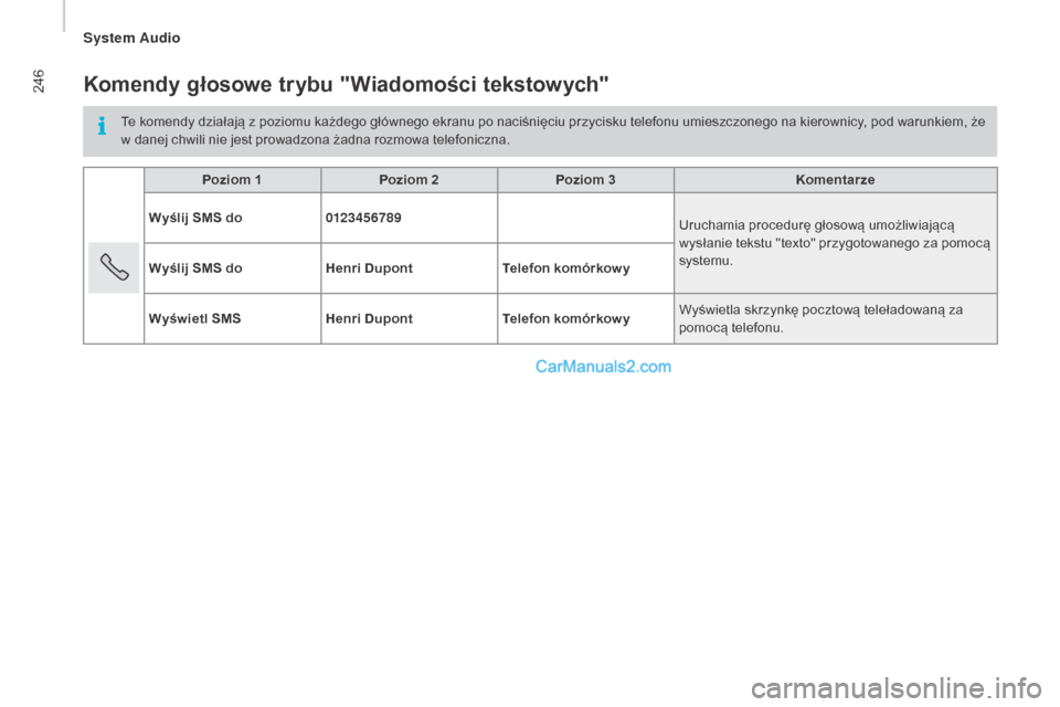 Peugeot Boxer 2016 Instrukcja Obsługi (in Polish) 246
boxer_pl_Chap10b_Autoradio_Fiat-4_ed01-2015
Komendy głosowe trybu "Wiadomości tekstowych"
Te komendy działają z poziomu każdego głównego ekranu po naciśnięciu przycisku telefonu umieszczo Peugeot Boxer 2016 Instrukcja Obsługi (in Polish) 246
boxer_pl_Chap10b_Autoradio_Fiat-4_ed01-2015
Komendy głosowe trybu "Wiadomości tekstowych"
Te komendy działają z poziomu każdego głównego ekranu po naciśnięciu przycisku telefonu umieszczo